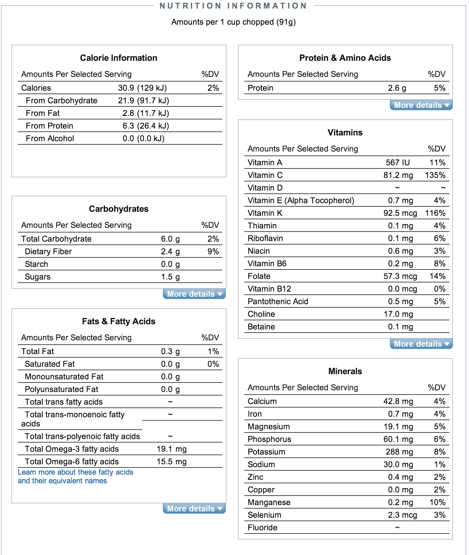 Broccoli Nutrition Facts Details